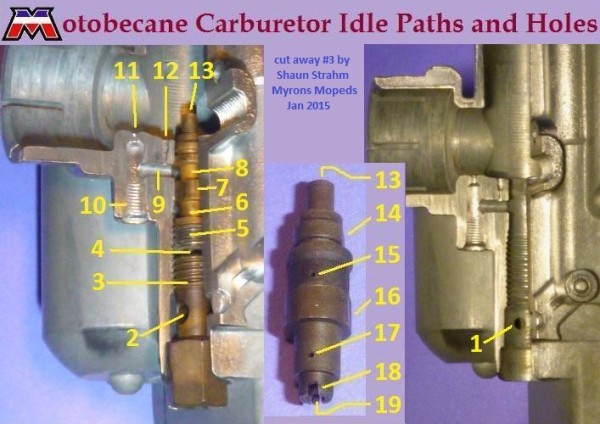 1. horizontal fuel supply tunnel 2. two side supply holes in main jet 3. main jet restriction (not shown) 4. diffuser inlet vertical channel 5. diffuser lower idle hole (not shown) 6. chamber around lower idle hole 7. lower flat side vertical channel 8. diffuser upper idle hole (not shown) 9. horizontal idle tunnel under slide 10. threaded plug hole for cleaning 11. middle spray hole into venturi 12. idle spray hole into venturi