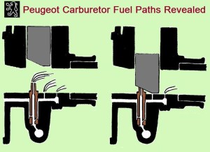 Peugeot Carb Diagram