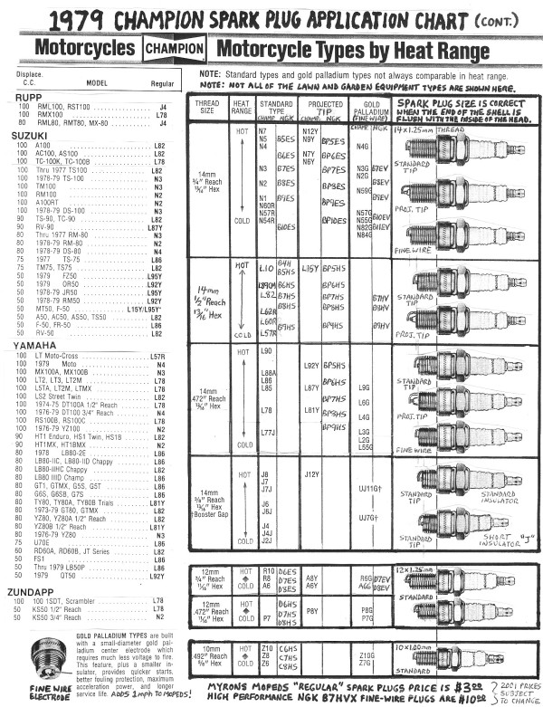 NGK Iridium IX Spark Plugs – Set Of 8 For Ford F-150 5.0L V8 (2011-2017) – High Performance