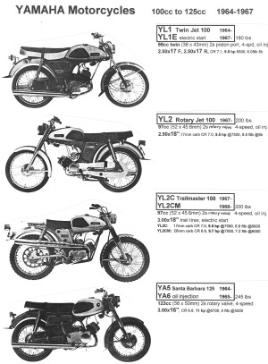 Yamaha 1964-67