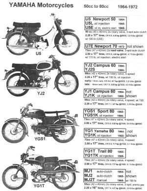 Yamaha 1964-72