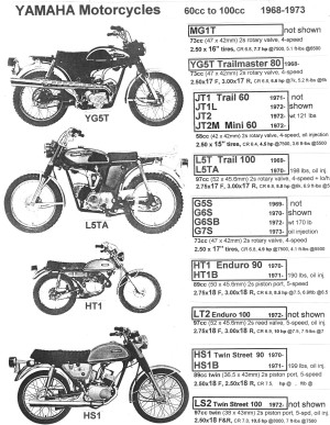 Yamaha 1968-73