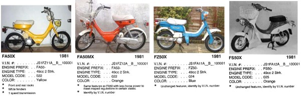 Suzuki 1981 (USA models)