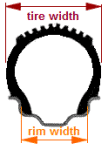 Rim and Tire Size illustration