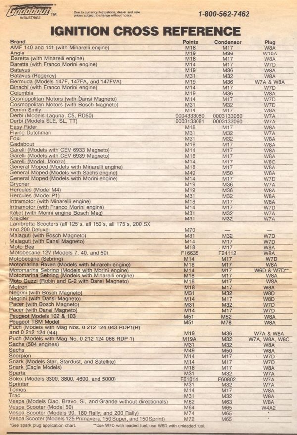 Points and Condensers « Myrons Mopeds