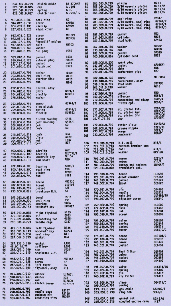 Benelli Parts « Myrons Mopeds