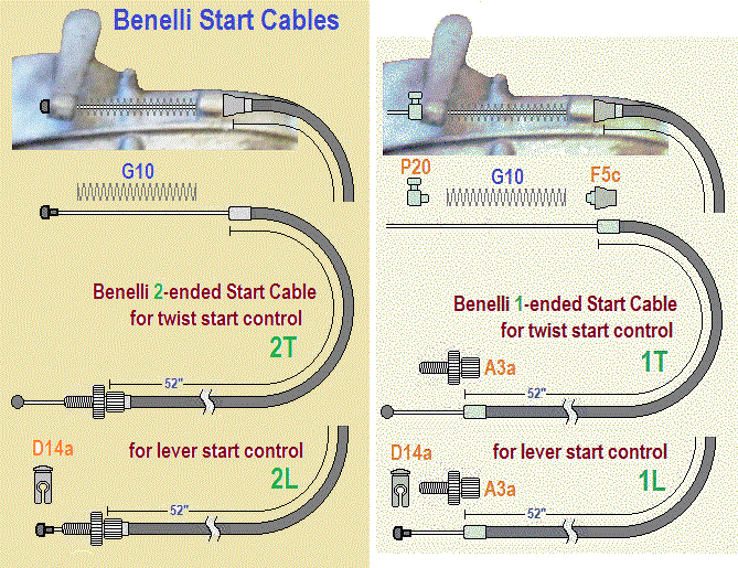 Benelli Cables « Myrons Mopeds