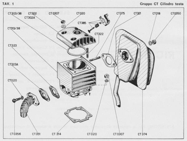 Zanetti « Myrons Mopeds