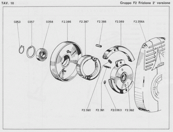 Zanetti « Myrons Mopeds