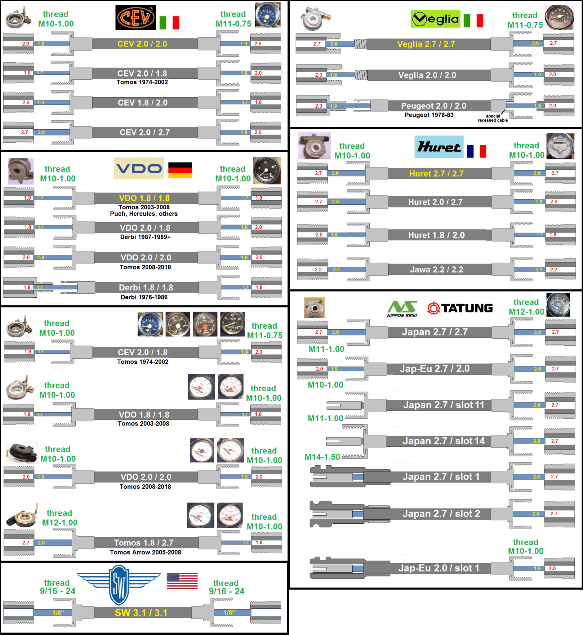 Speedometer Parts Menu « Myrons Mopeds